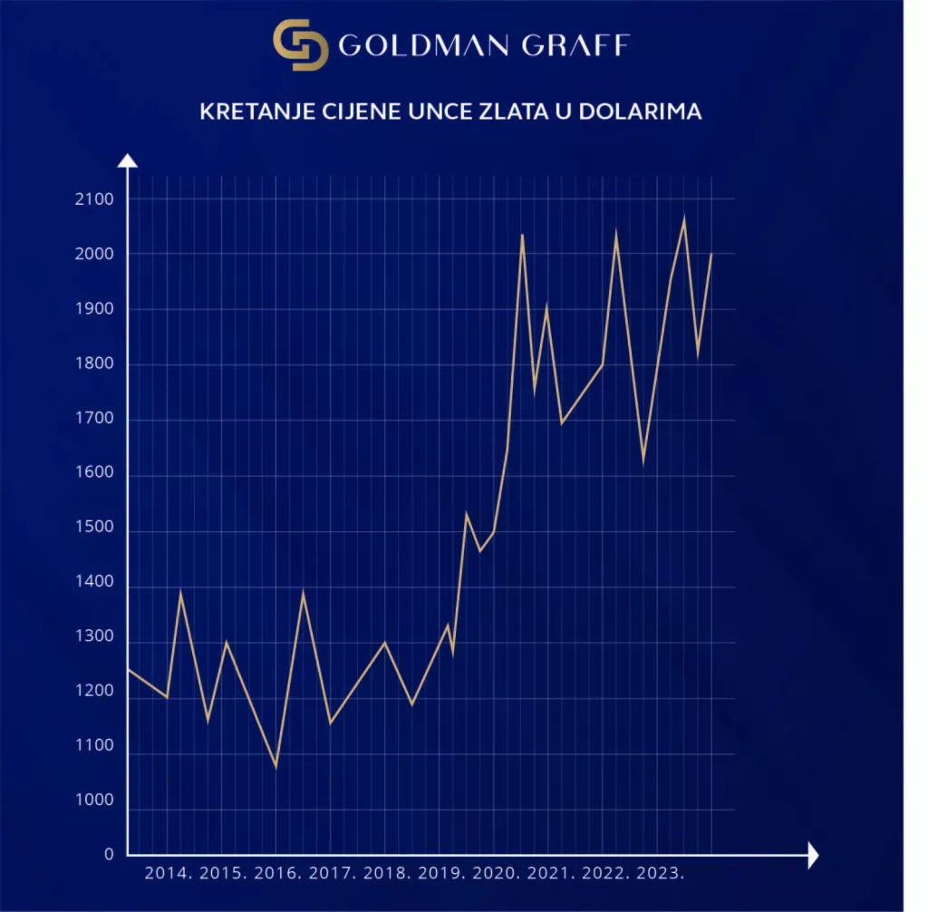 infografika, Goldman Graff