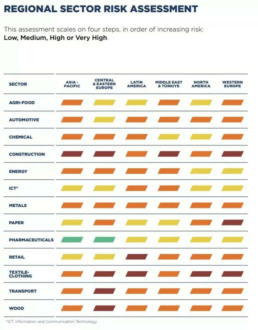 Rizici za 2024. Coface
