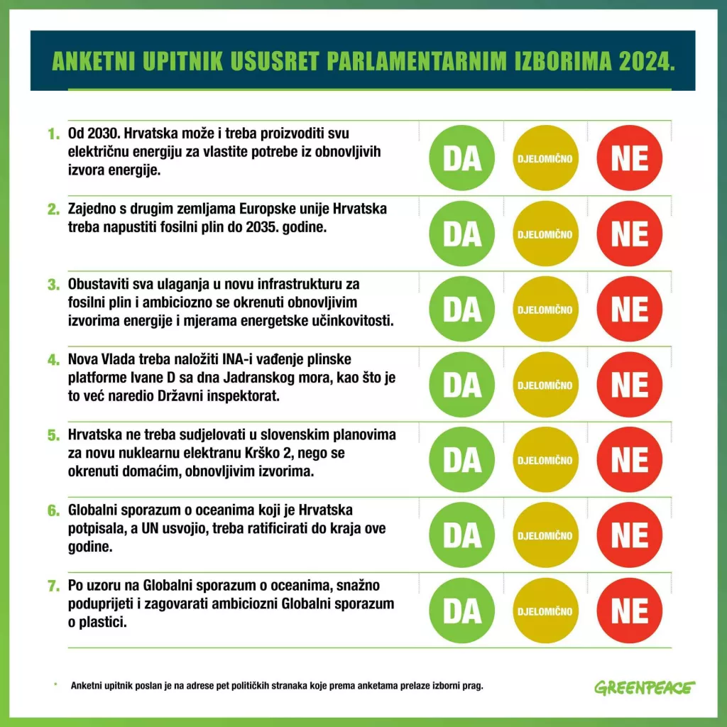 Anketa za stranke - Greenpeace