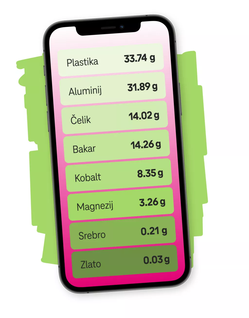 Hrvatski telekom, reciklaža, e-otpad