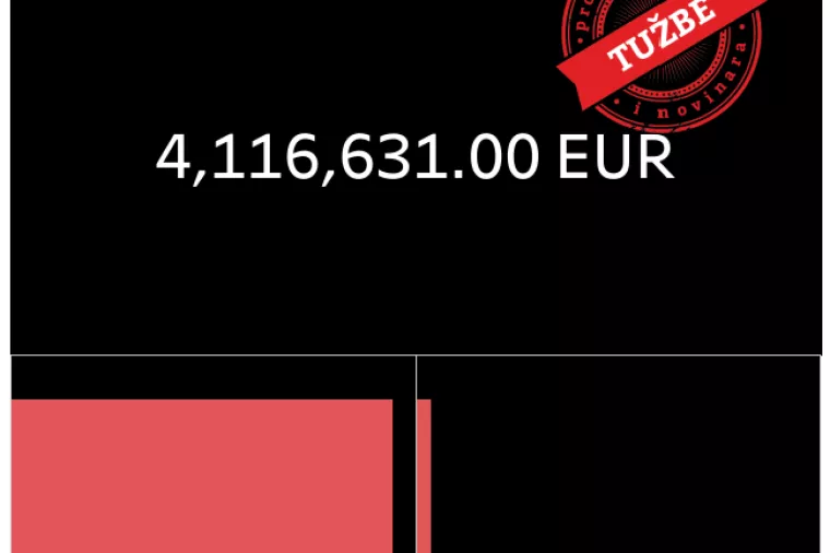 Vrijednost tužvi protiv novinara