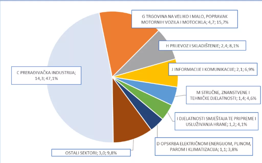 Nikola Nikšić - analiza izvoza 
