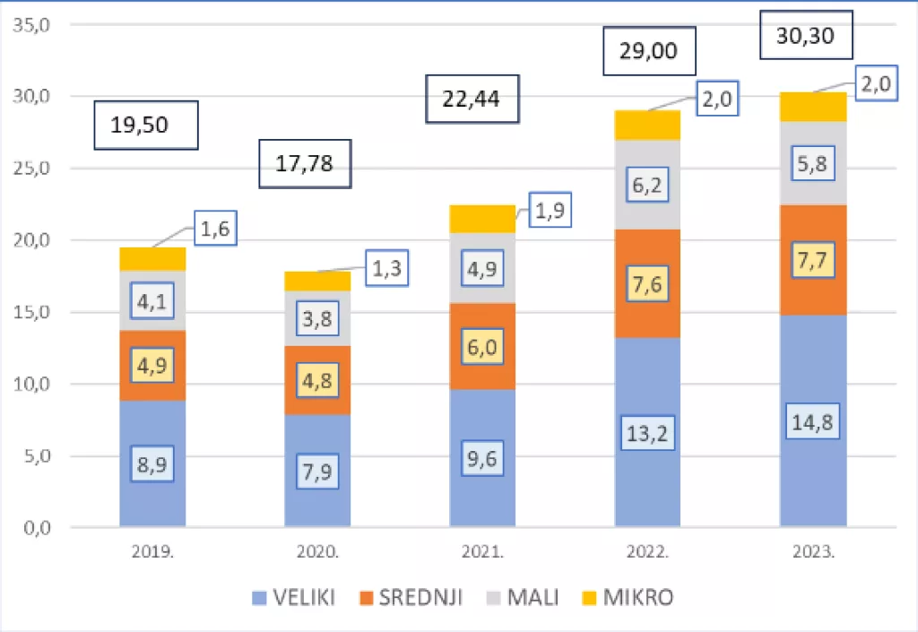 Nikola Nikšić - analiza izvoza 