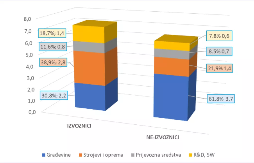 Nikola Nikšić - analiza izvoza 