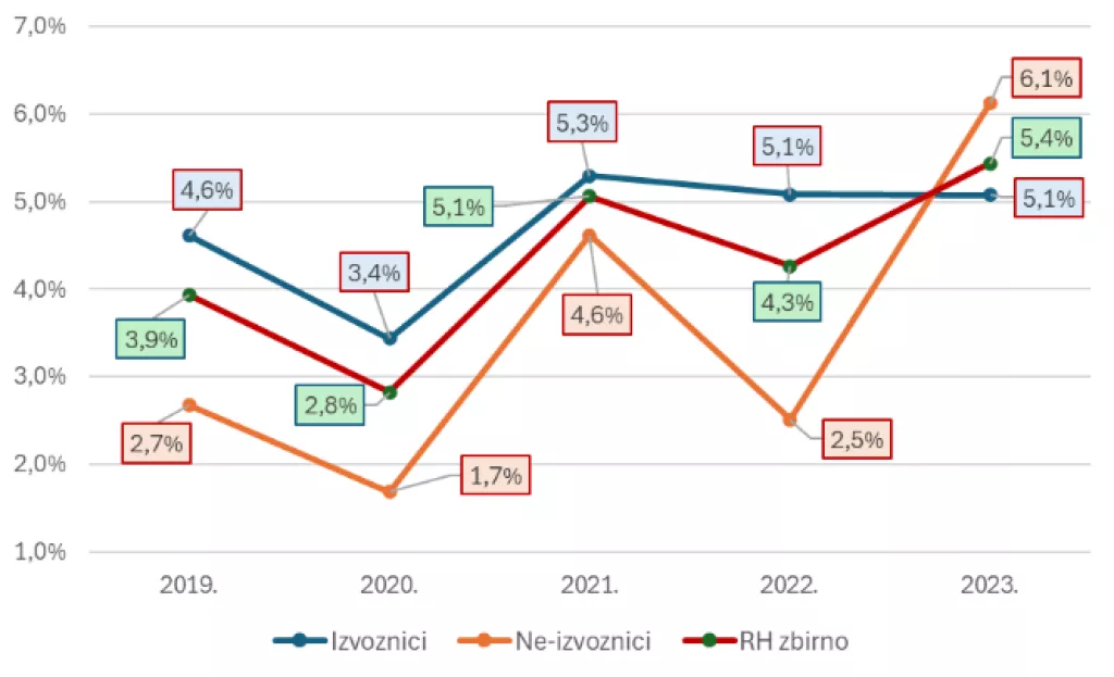 Nikola Nikšić - analiza izvoza 