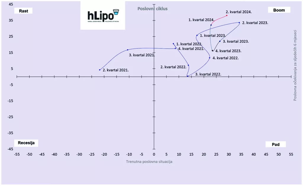 Ilustracija za glavnu temu hLipo