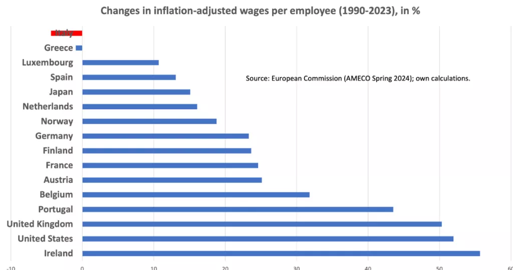 Realne plaće 1990. - 2023.