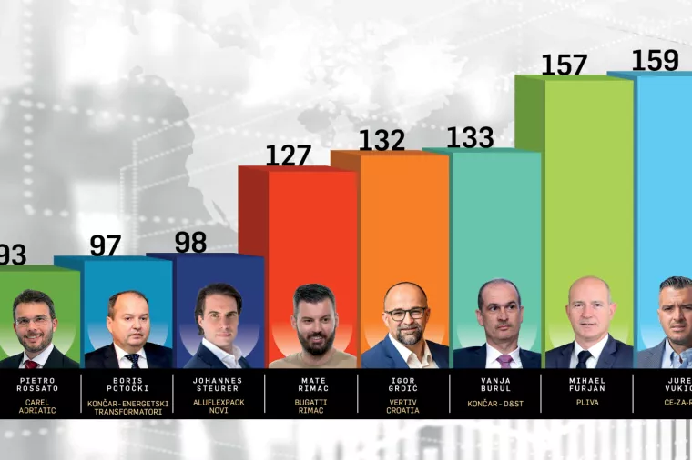 Top 10 robnih neto izvoznika