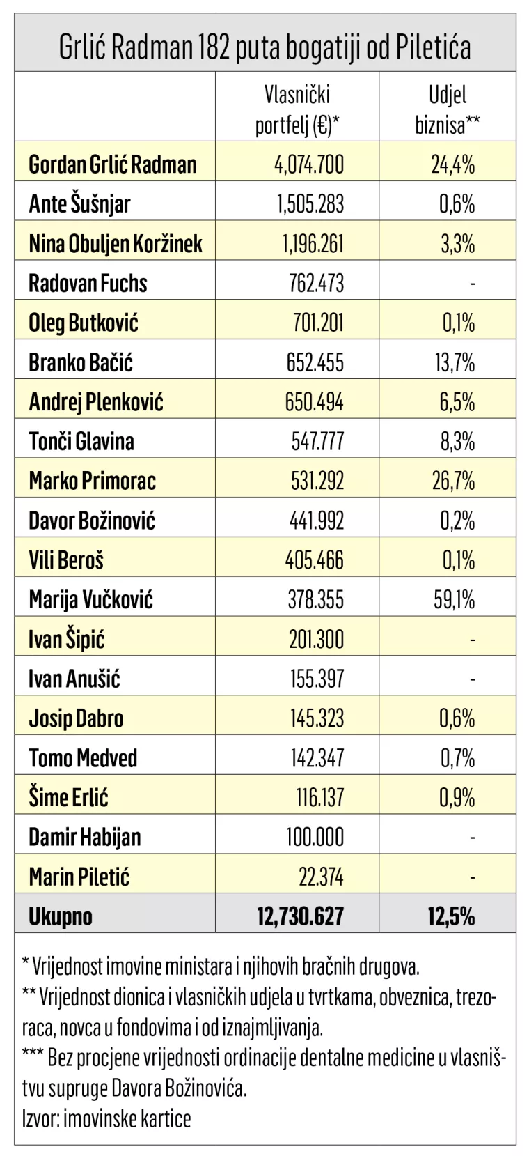 konteksti - ministri tablica
