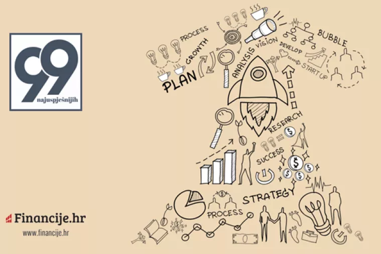 99 najuspje&scaron;nijih 