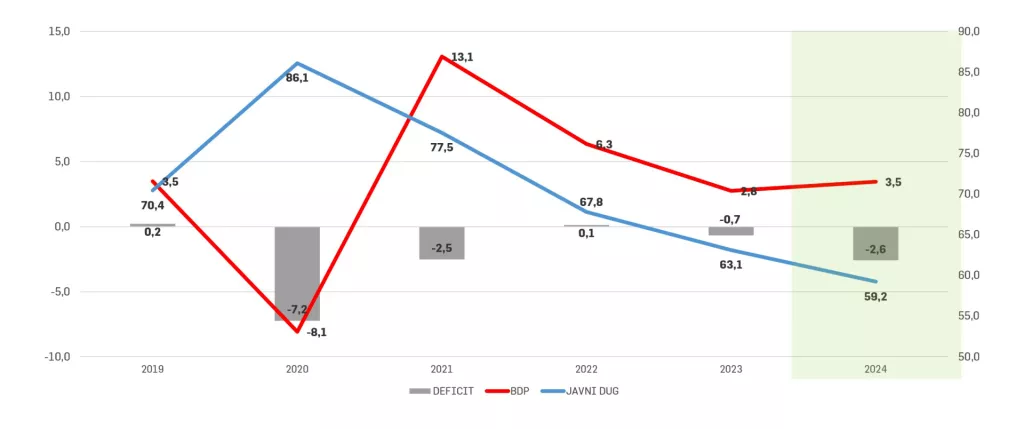 Kreditni rejting: Hrvatska napokon u kategoriji A – vjerujemo li činjenicama ili 'nečijim očima'?