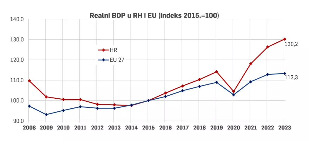 Kreditni rejting: Hrvatska napokon u kategoriji A – vjerujemo li činjenicama ili 'nečijim očima'?