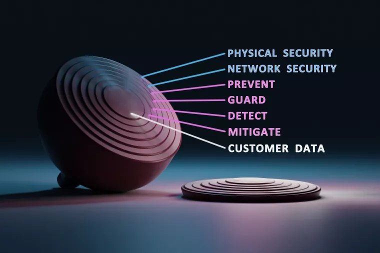 Najbolje strategije za jačanje kibernetičke otpornosti