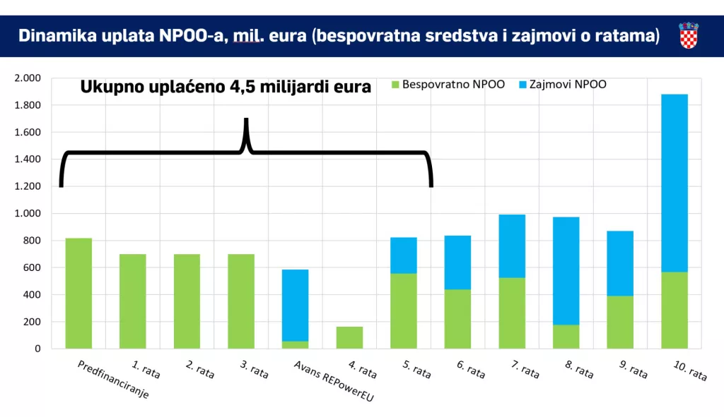 Kreditni rejting: Hrvatska napokon u kategoriji A – vjerujemo li činjenicama ili 'nečijim očima'?