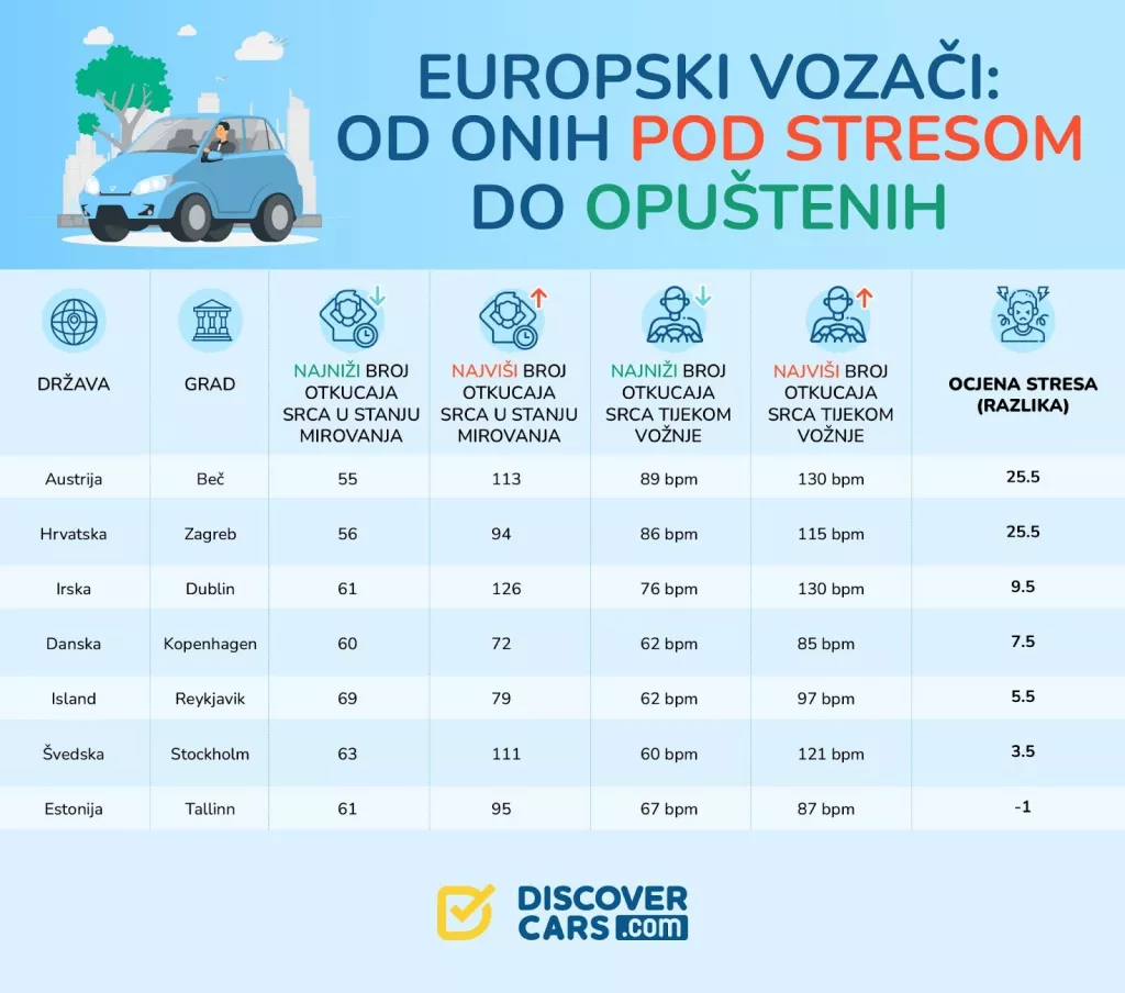 DiscoverCars - Stres