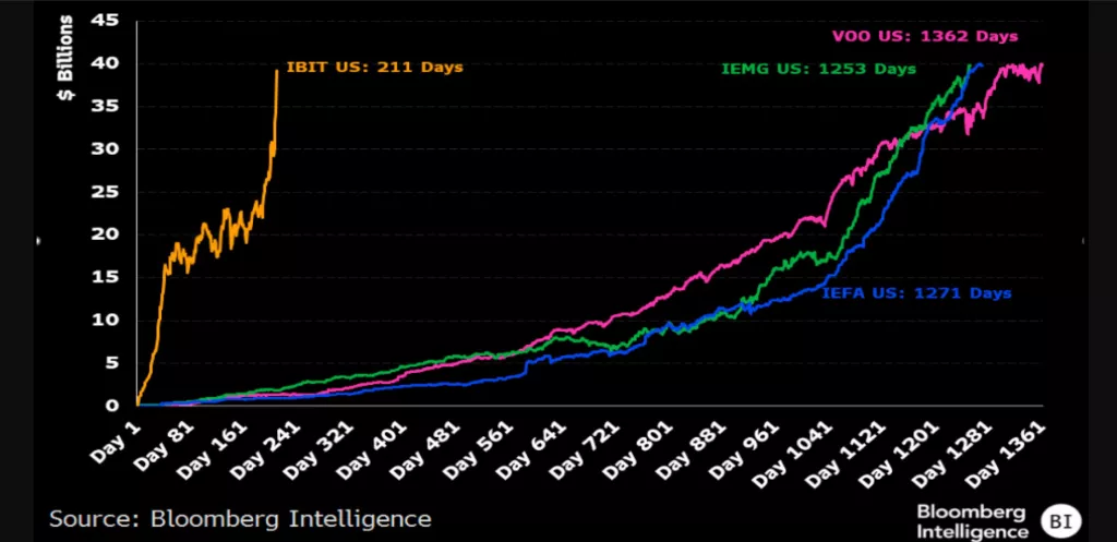 Bloomberg Intelligence