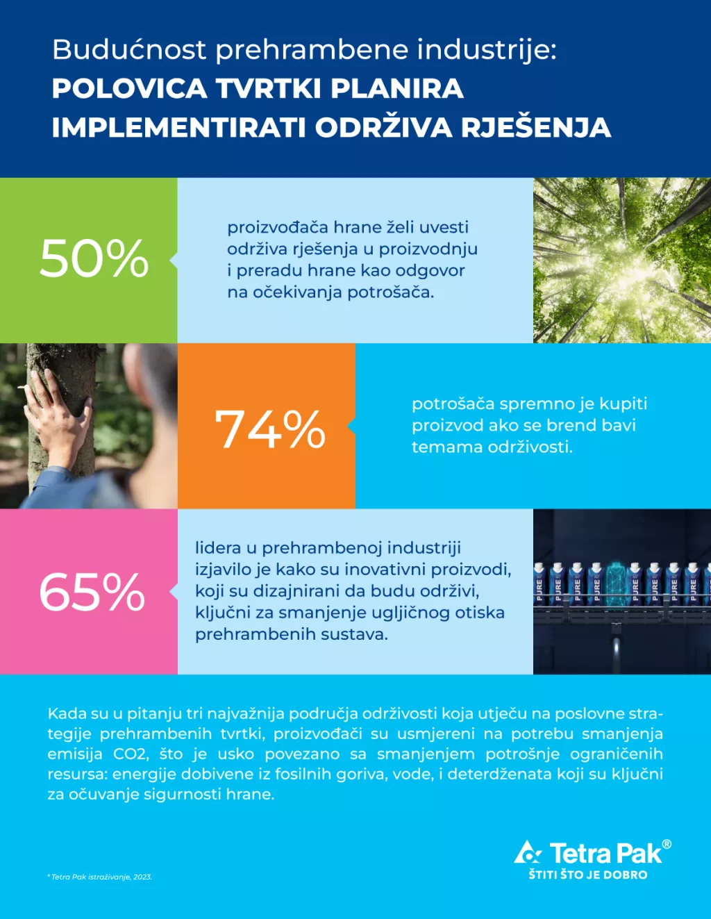 Tetra pak infografika