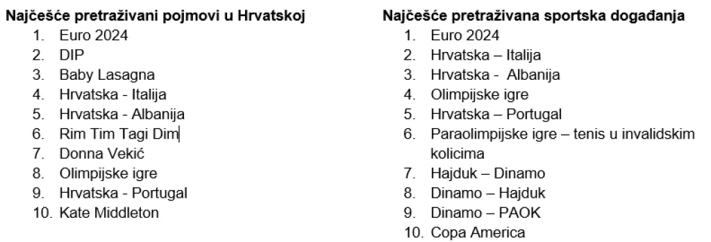 Google pretraživanja