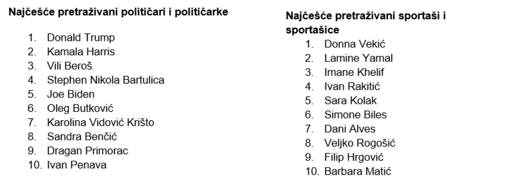 Google pretraživanje lista 2024_1