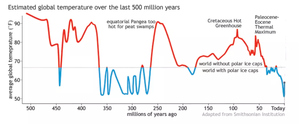 Globalna Temperatura