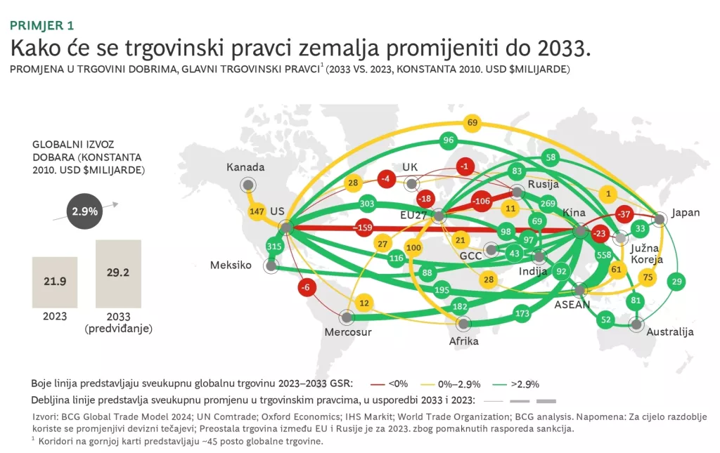 Boston Consulting Group velike snage geopolitike i budućnosti trgovanja