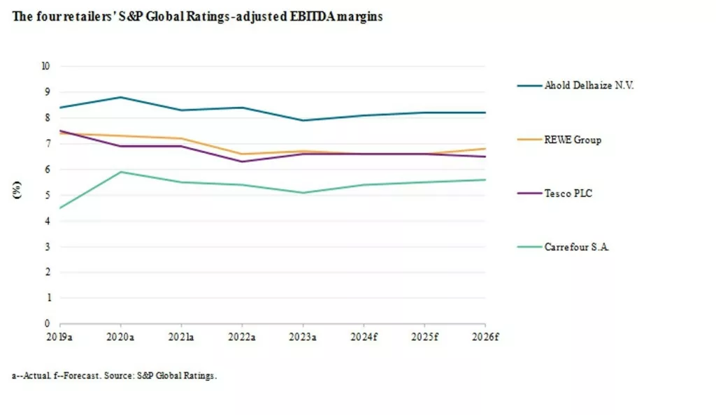 Kurtović analiza trgovačkih marži 3