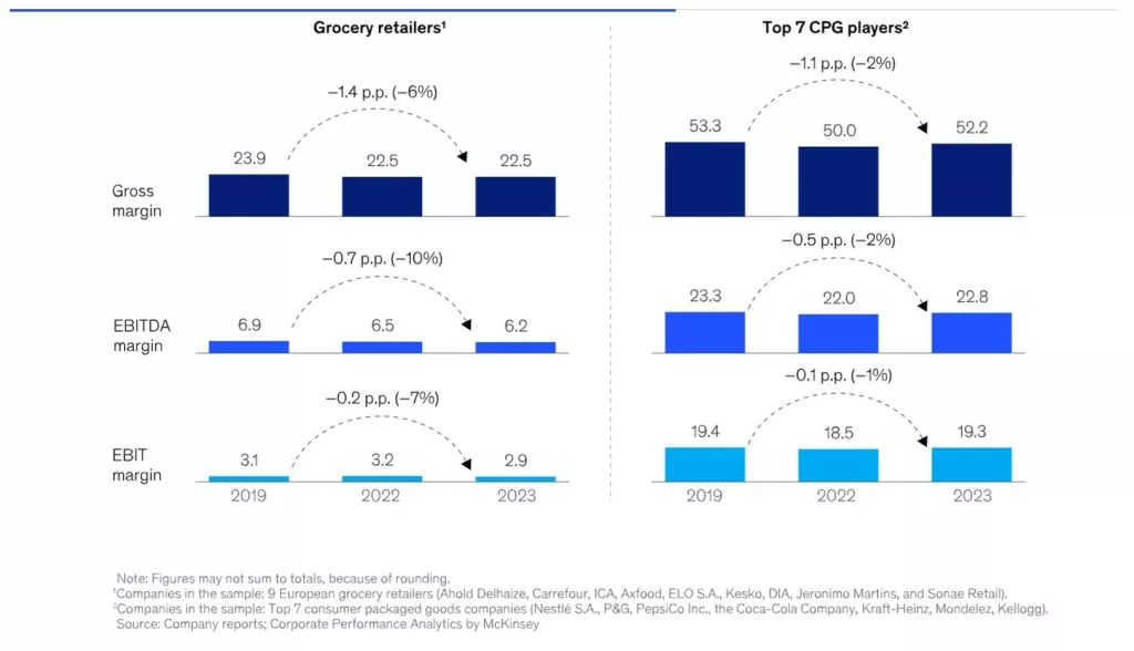 Kurtović analiza trgovačkih marži 2