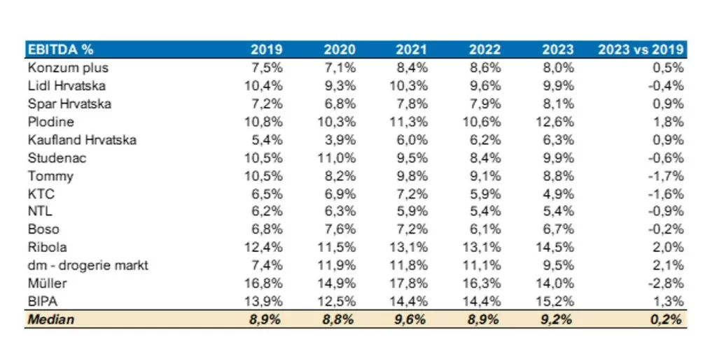 Kurtović analiza trgovačkih marži 1