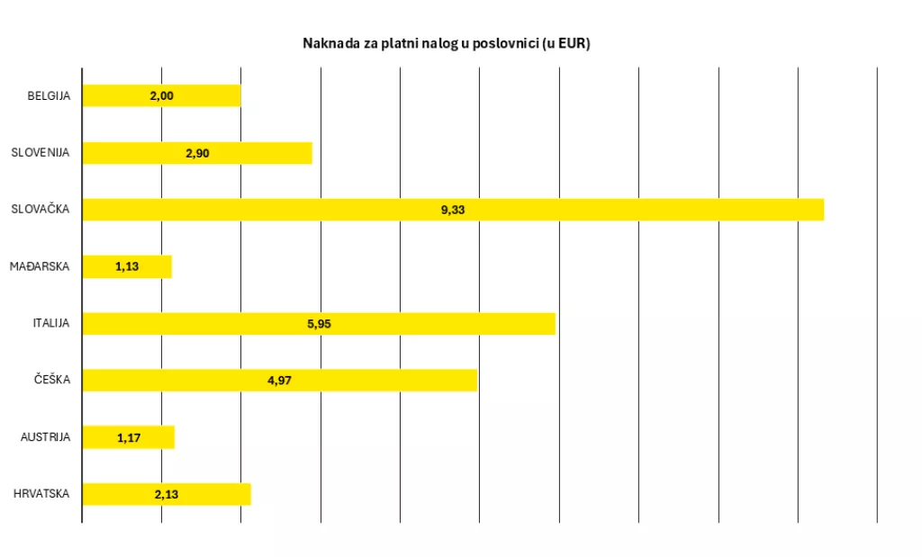 Naknade platni nalog
