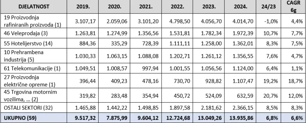 Nik&scaron;ić tablica 1
