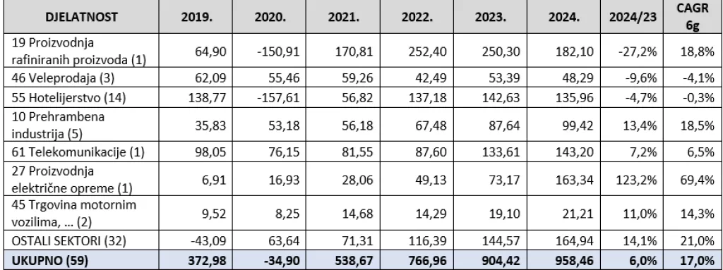 Nik&scaron;ić tablica 2