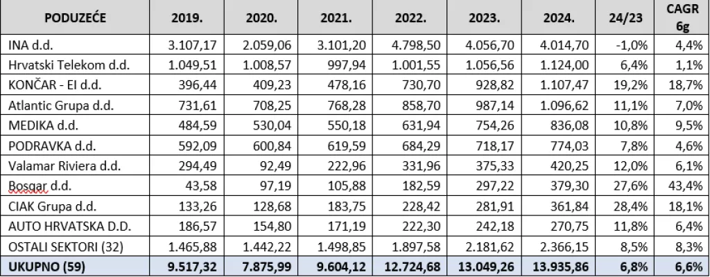 Nik&scaron;ić tablica 4