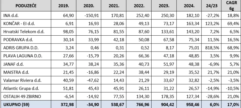 Nik&scaron;ić tablica 5