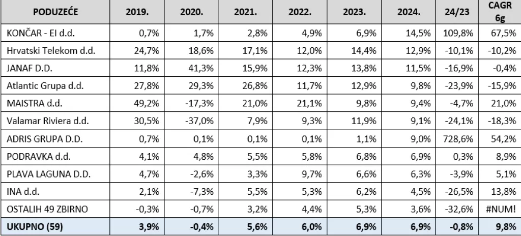 Nik&scaron;ić tablica 6