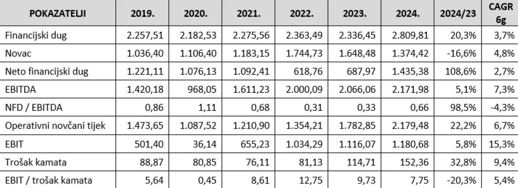 Nik&scaron;ić Tablica 7