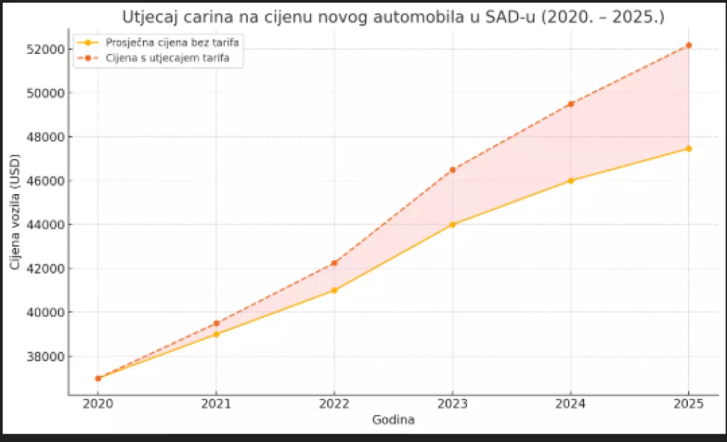 Carine- graf 2020 - 2025.