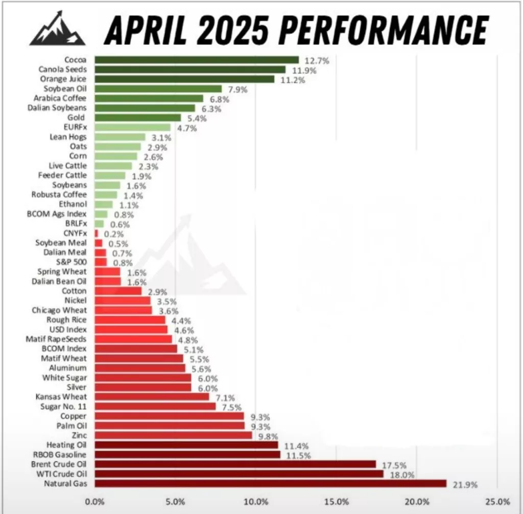 Burzovne robe u travnju