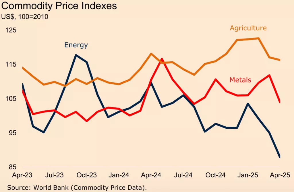 Indeks cijena burzovnih roba
