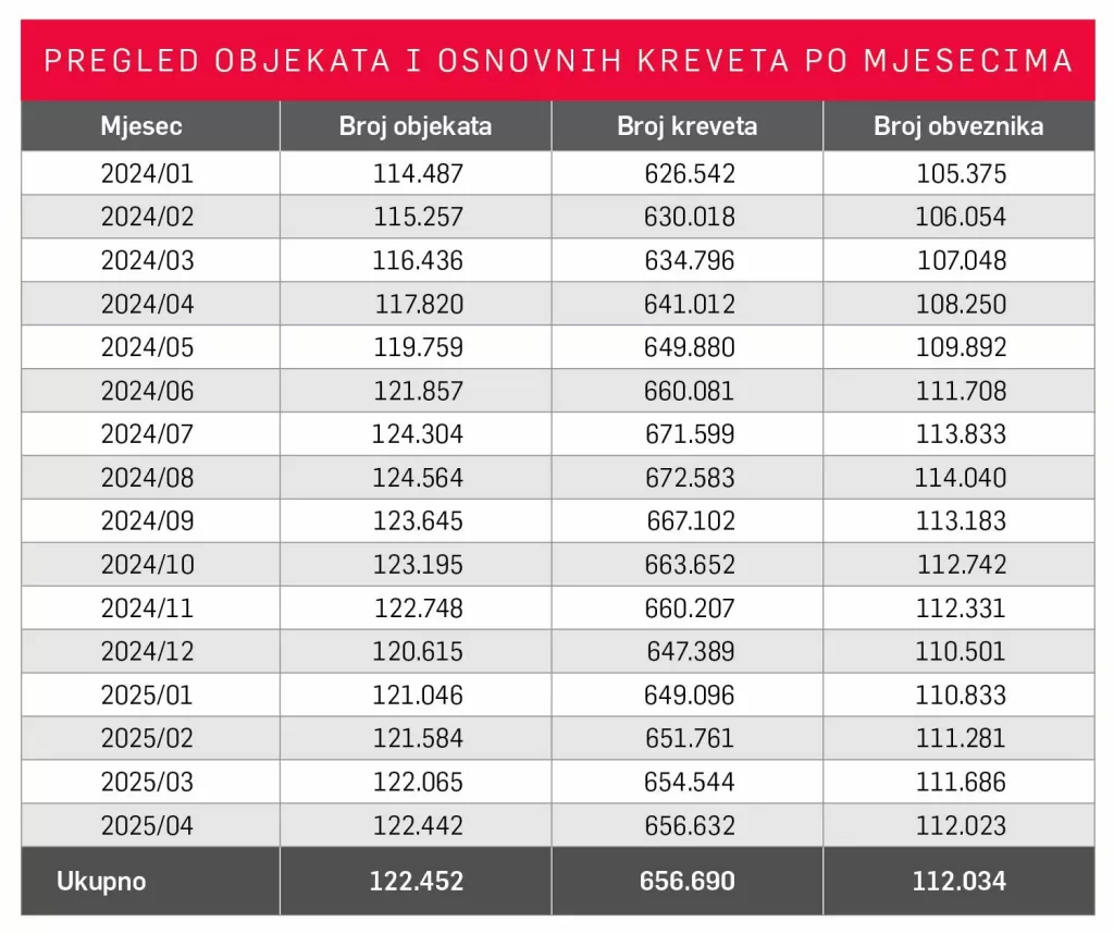 Tablica iznajmljivači
