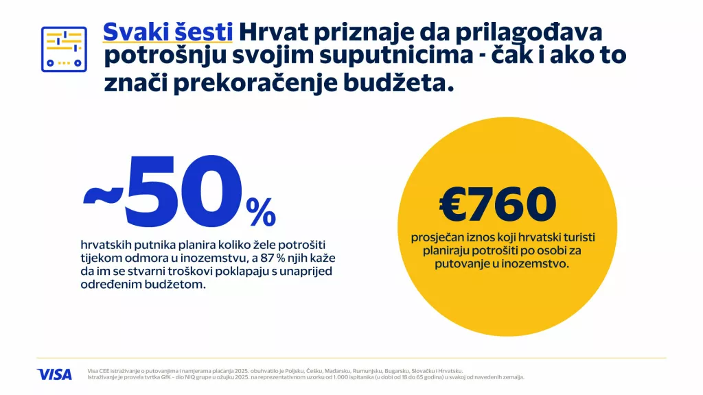 Infogafika putovanja Visa