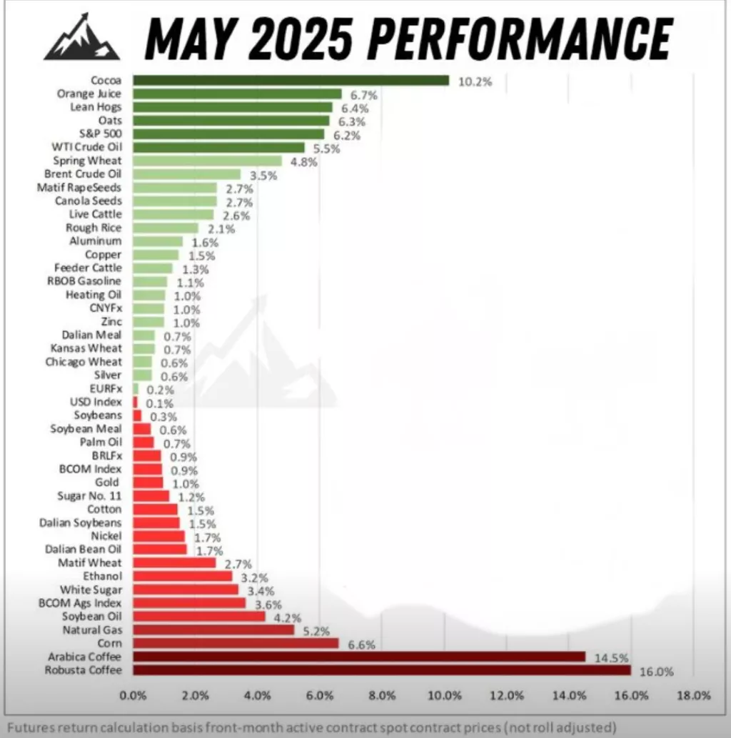 Burzovne robe svibanj 2025.