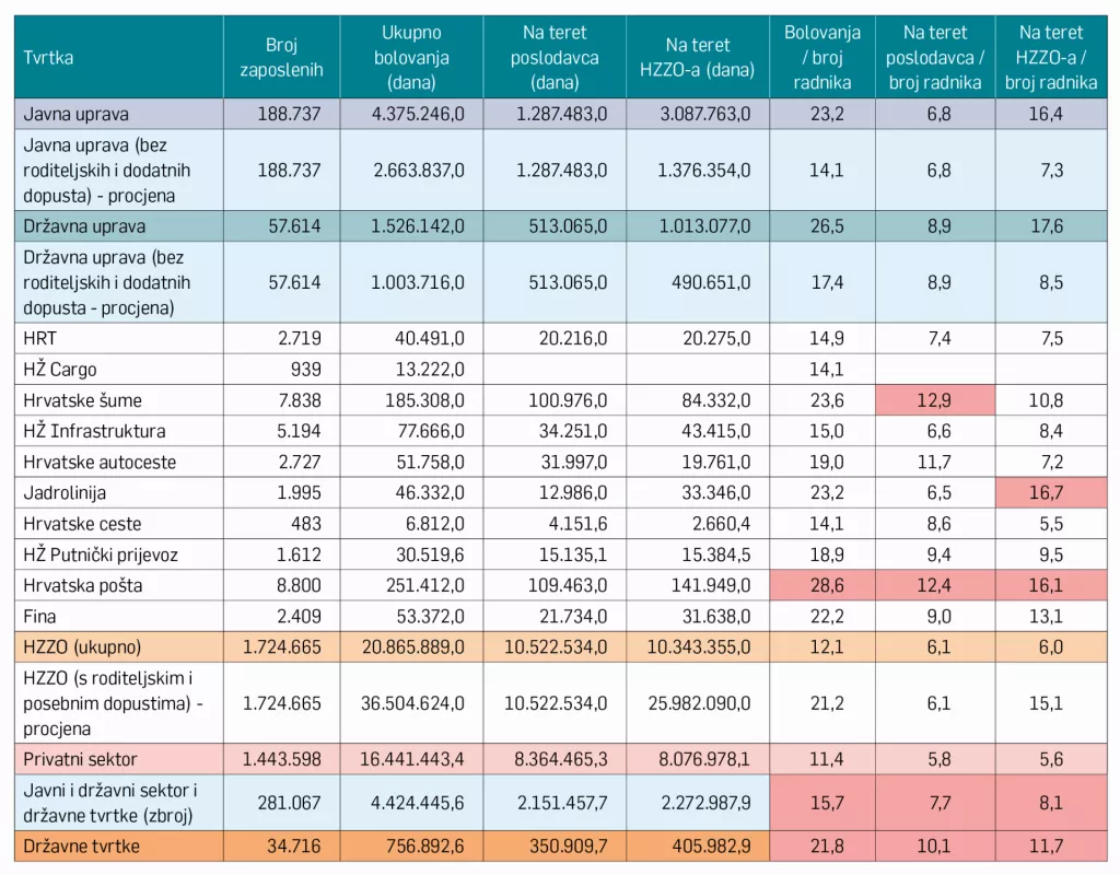 velika tablica bolovanja
