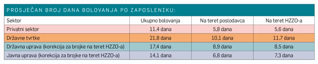 Mala tablica bolovanja