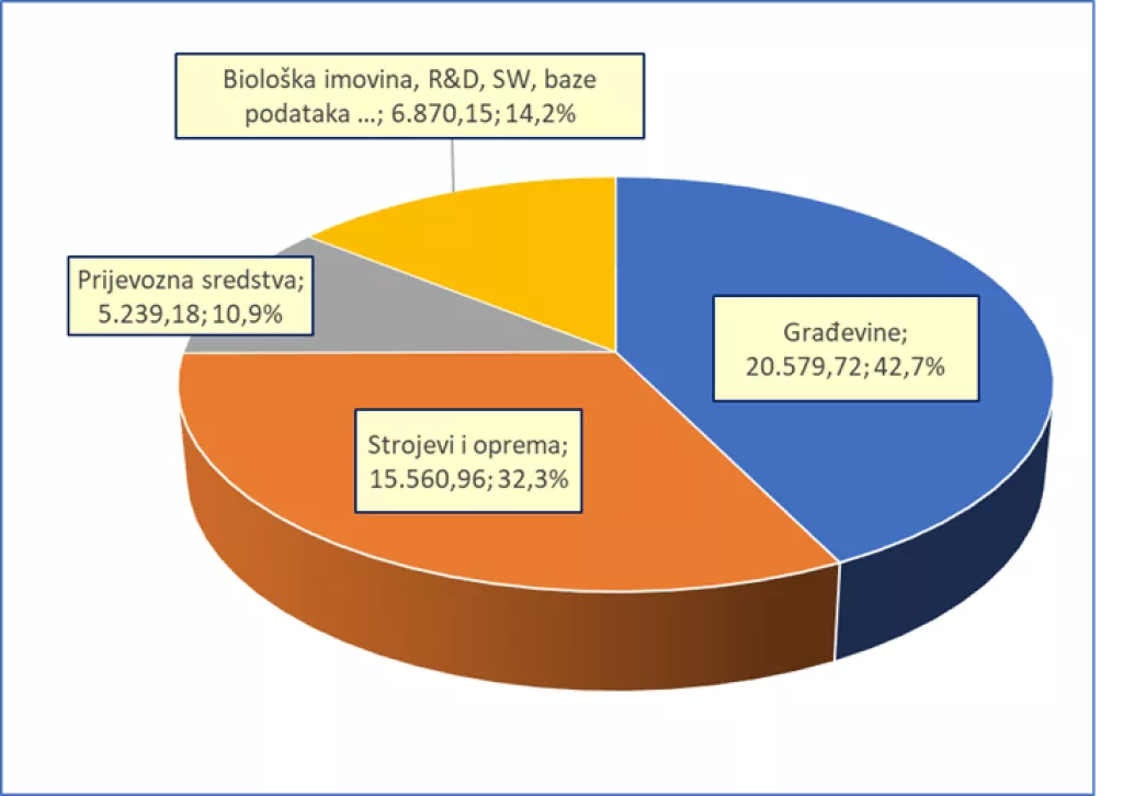 Analiza ulaganja u poduzetništvu RH 