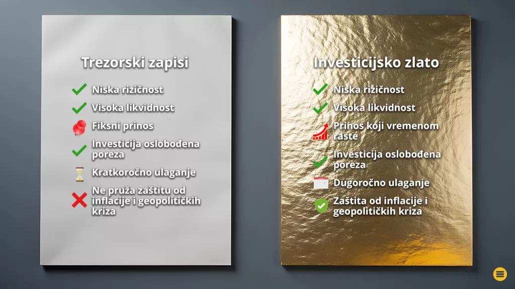 Trezorski zapisi usporedba