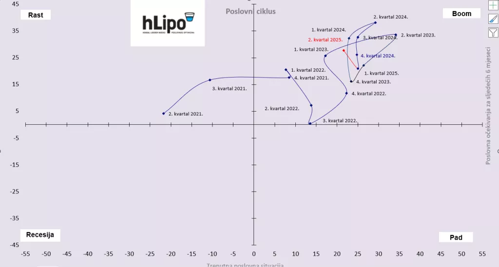 HLIPO 2. kvartal 2025.