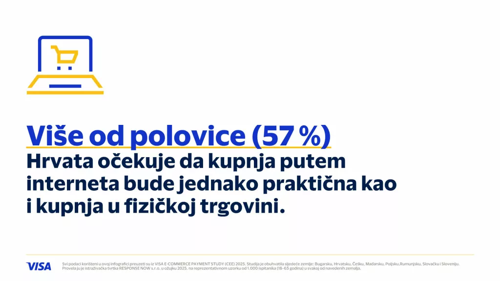 E-commerce infografika