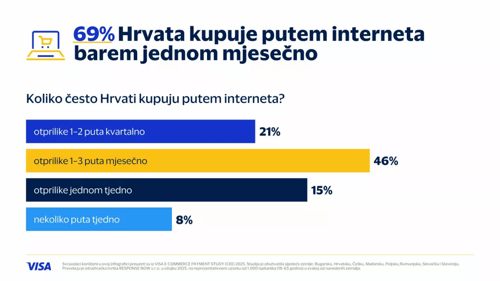 E-commerce infografika