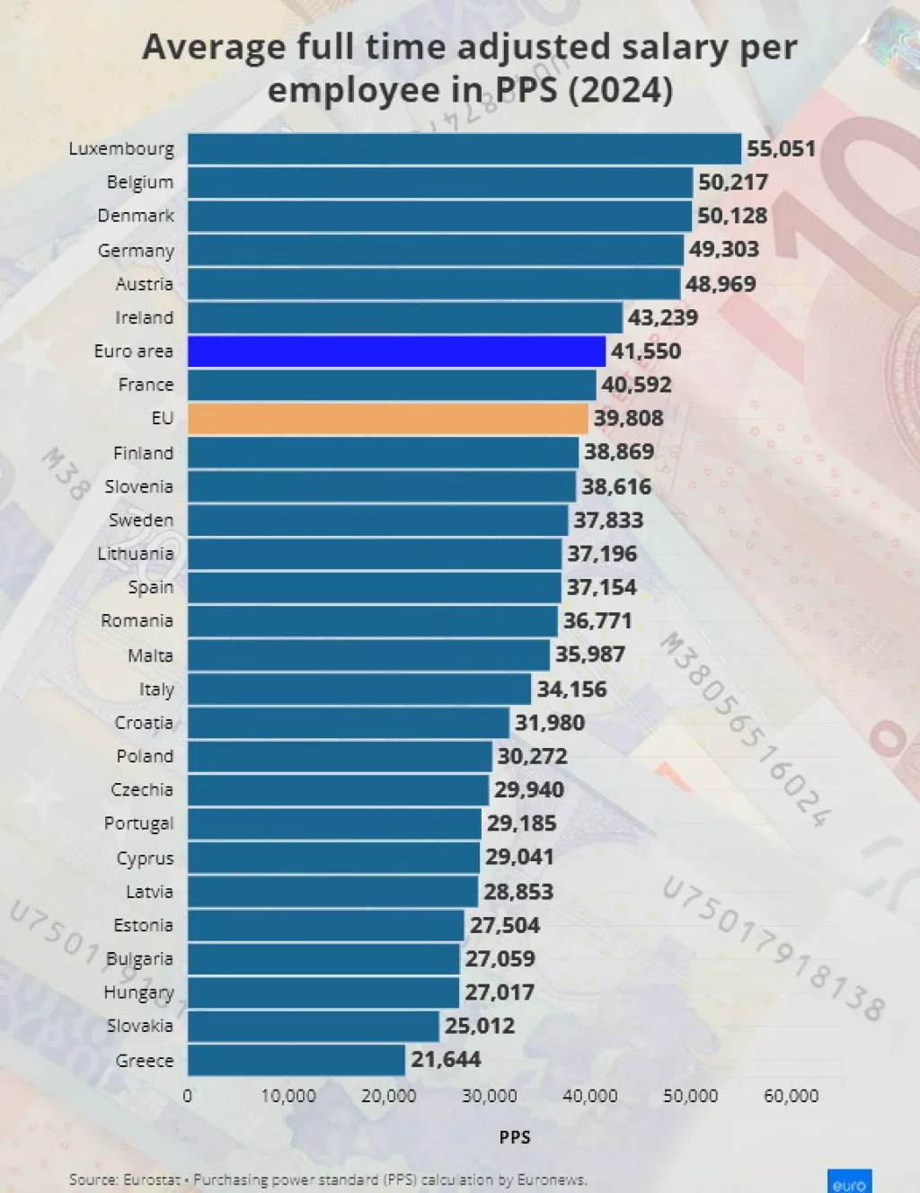  standard kupovne moći