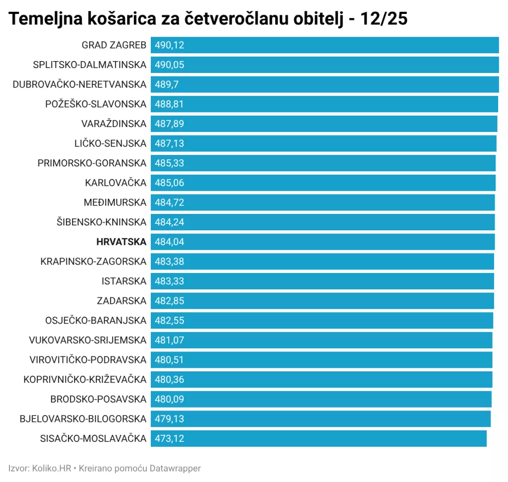temeljna ko&scaron;arica